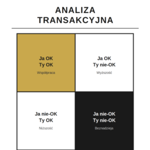 Analiza Transakcyjna - Skrypt Życiowy